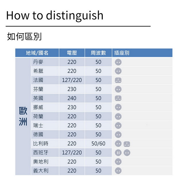 [ZIYA] Apple 變壓器電源轉接頭/充電轉接頭 (US/TW 美規)