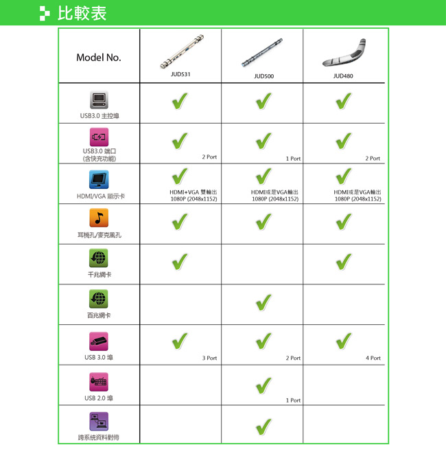j5create Mini多功能筆電擴充基座 JUD531