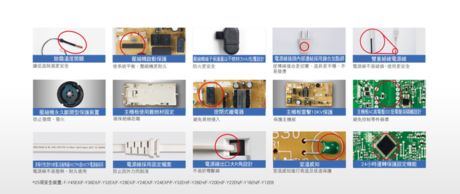 Panasonic國際牌 16L 1級ECONAVI PM2.5顯示 清淨除濕機 F-Y32EH