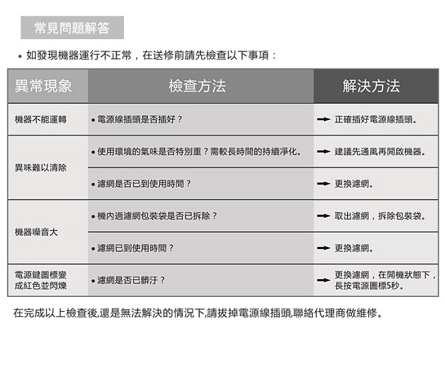 JJPRO家佳寶個人隨身型空氣清淨機JPA02