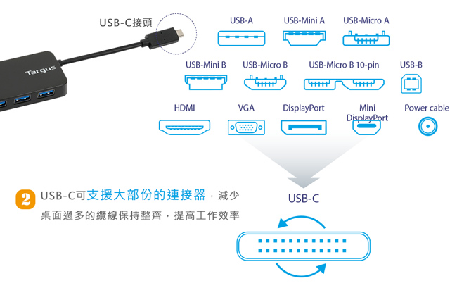 Targus ACH224 USB-C 4-Port Hub 集線器