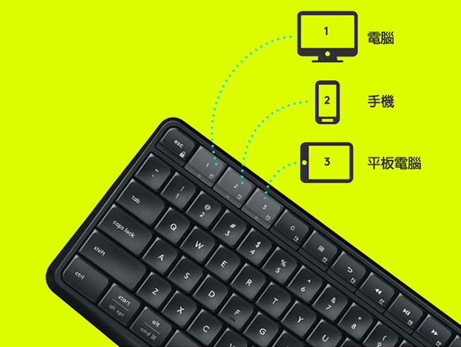 羅技 K375s 無線鍵盤支架組合Multi-Device