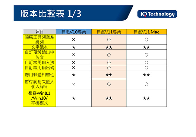 新自然輸入法V11-MAC版