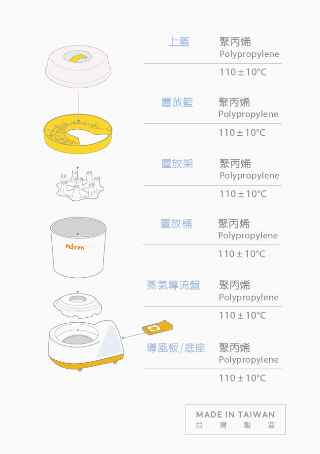 mammyshop 媽咪小站 蒸氣負離子消毒烘乾鍋