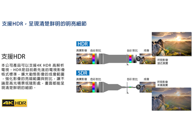 DigiSun UH814 4K HDMI 2.0 一進四出影音分配器
