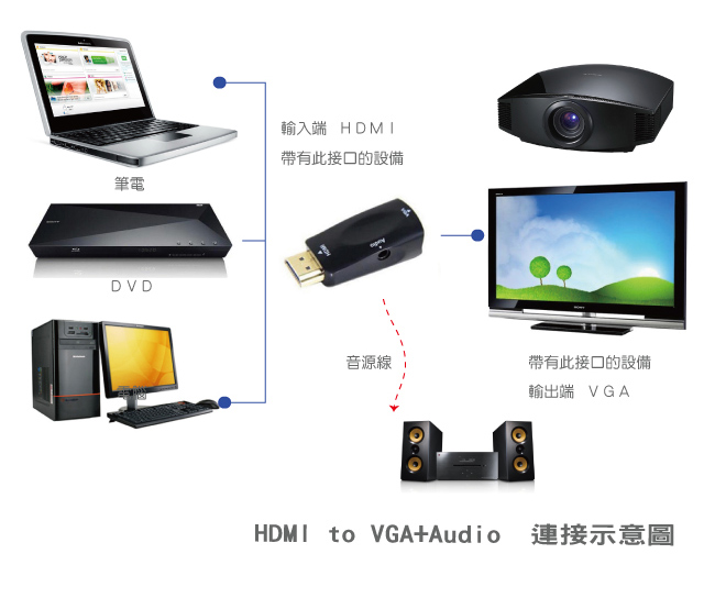 Bravo-u HDMI(公) to VGA(母) 鍍金轉接頭