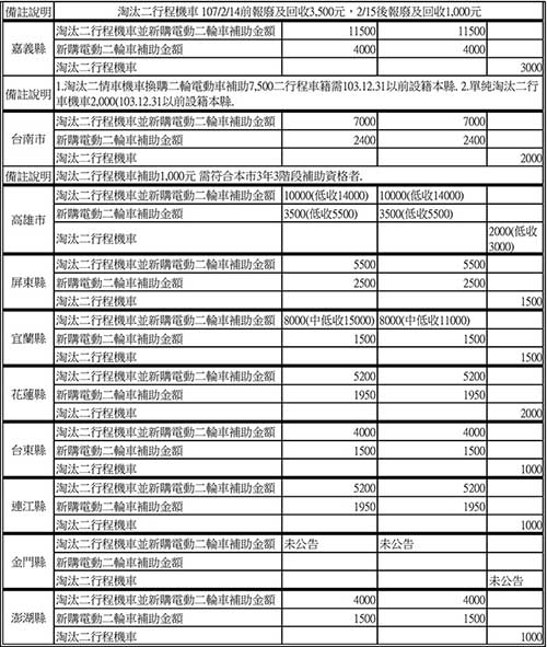 勝一EV-16S鋰電池電動輔助自行車