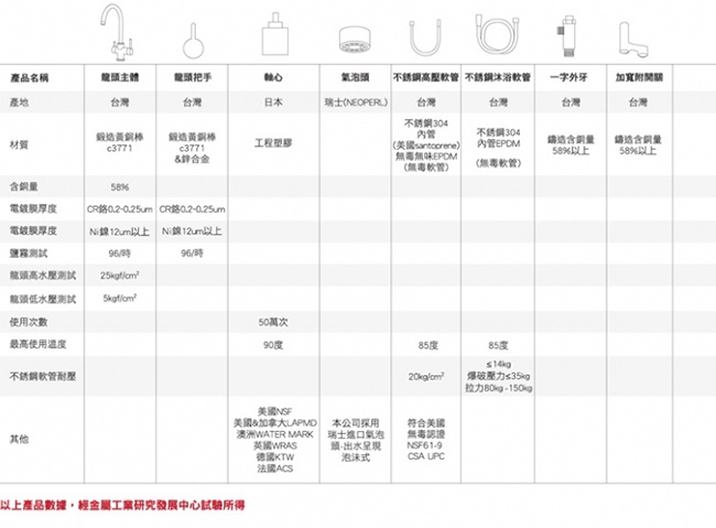 BOSS不鏽鋼衛浴配件-馬桶刷架