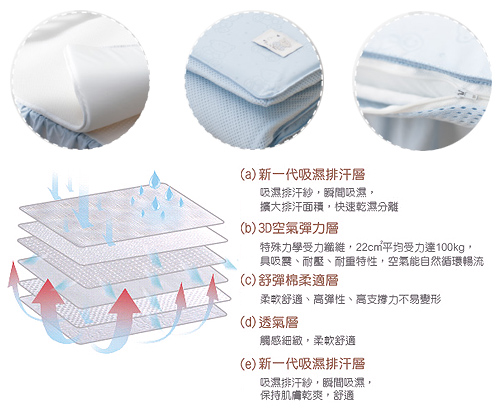 奇哥 冬夏二用立體透氣床墊(2色選擇)