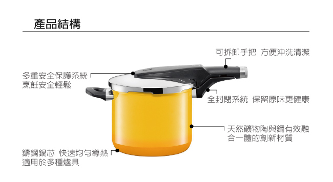 WMF NATURamic 快力鍋 6.5L (黃色)