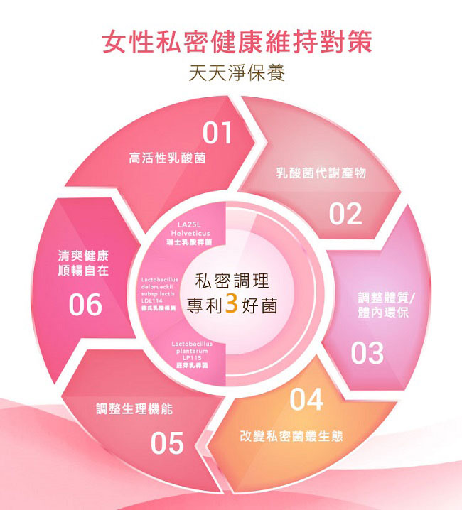 【VIGILL婦潔】V100雙護活菌 30粒/盒(益生菌/乳酸菌/私密處保健/女性健康保養)