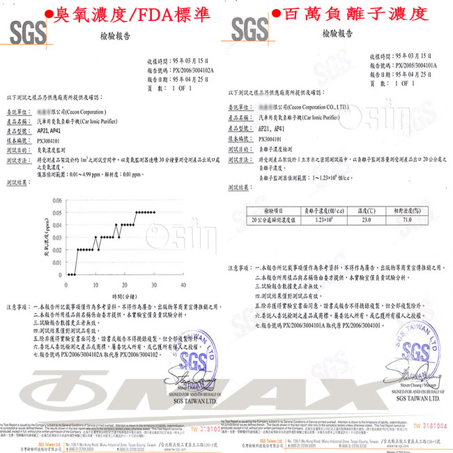 omax臭氧負離子2合1車用空氣清淨器-2入(顏色隨機)
