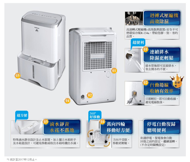 HITACHI日立 12L 1級LED觸控負離子清淨除濕機 RD-240HG 玫瑰金