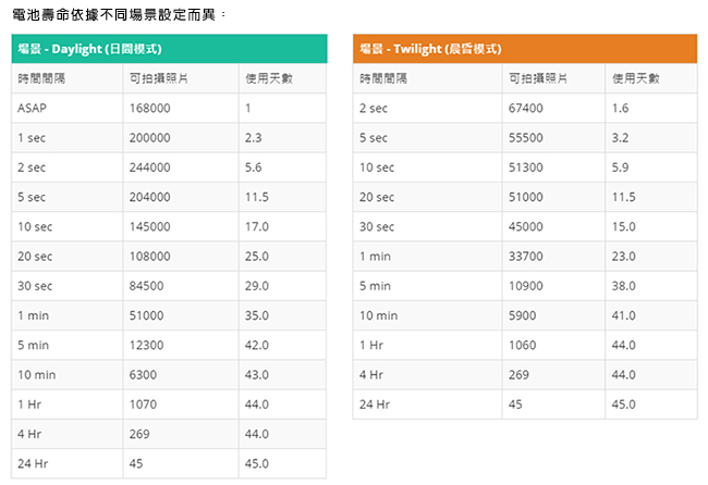 brinno專業版建築工程縮時攝影相機 BCC200