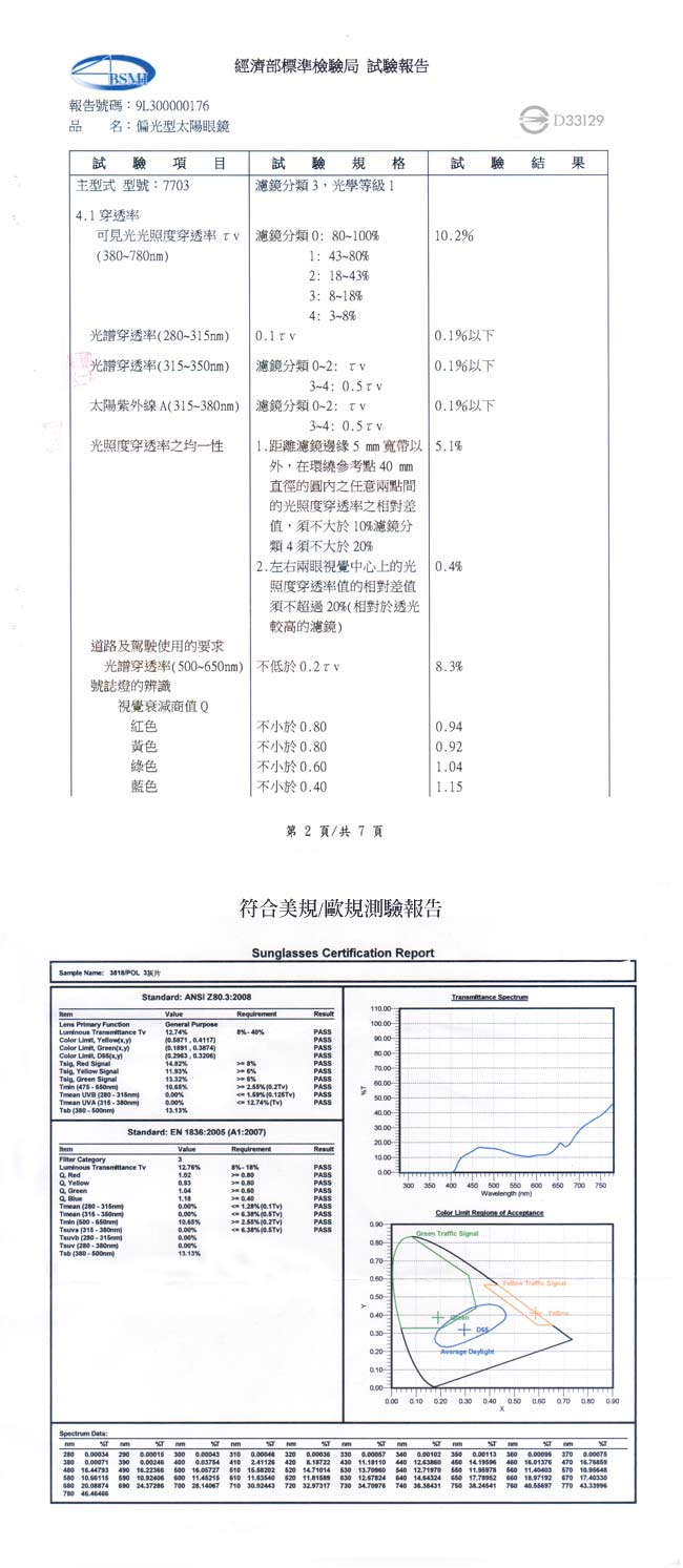 【極地森林】兒童深灰色偏光鏡片運動太陽眼鏡(3818)黑藍框