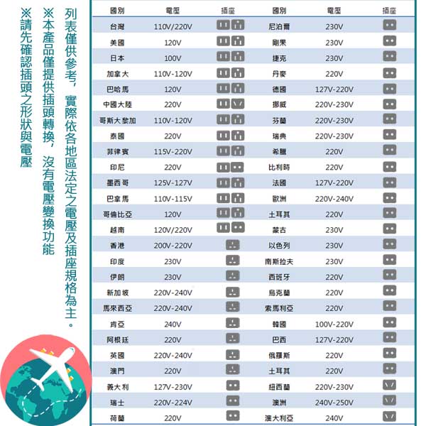 旅行萬用轉接插頭 歐洲、蒙古、以色列、西班牙多國適用/一組兩入