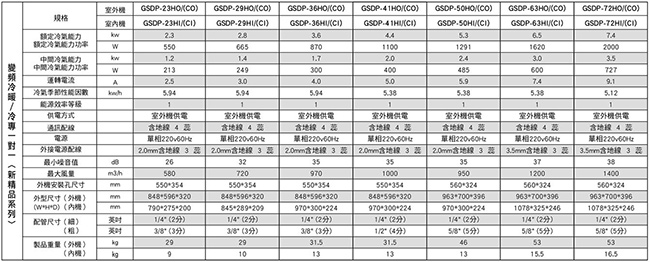 GREE格力 3-5坪變頻冷暖分離式GSDP-23HO/GSDP-23HI