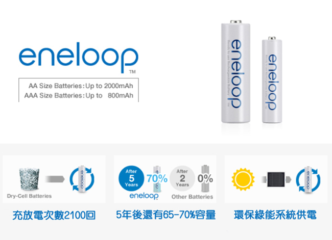 Panasonic eneloop低自放電充電電池組(3號4入+智慧型充電器)