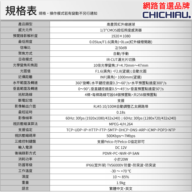 【CHICHIAU】1080P 200萬10倍速伸縮360度高速球IP網路攝影機