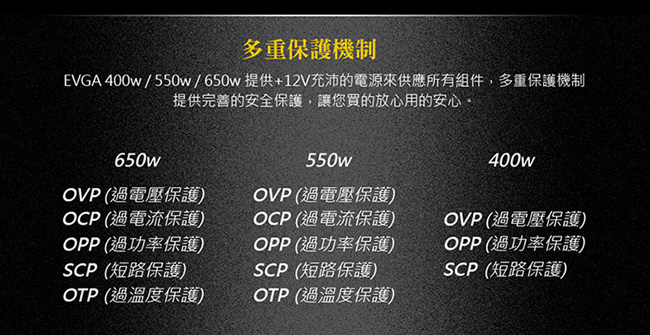 艾維克EVGA物超所值650W N1 電源供應器