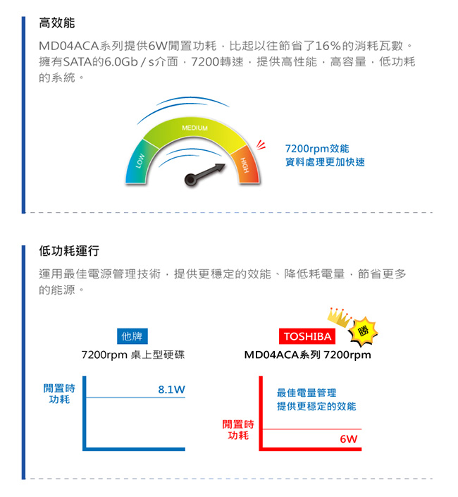 TOSHIBA 3.5吋 6TB 7200 RPM/128MiB 內接式硬碟