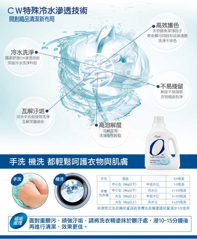 普洛斯Prosi0%低敏濃縮洗衣精1500mlx1入(敏感肌專科)