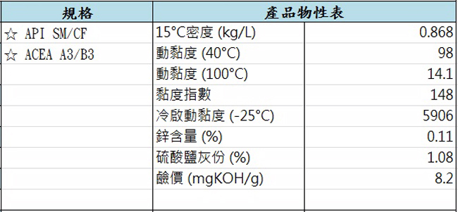 PENRITE澳洲EVERYDAY PLUS道路版10W-40 PAO合成機油1L-6瓶裝