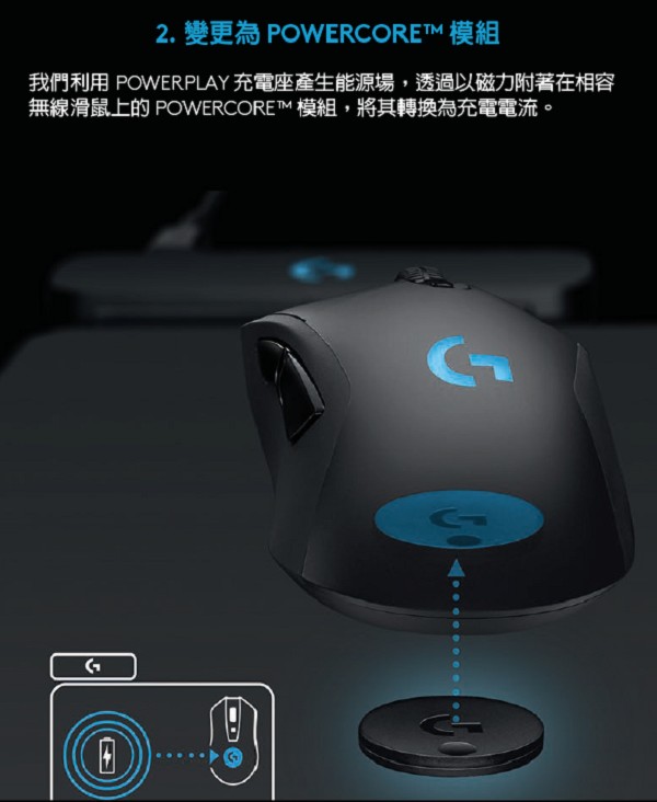 羅技 G502 LIGHTSPEED 高效能無線電競滑鼠+POWERPLAY 無線充電遊戲滑鼠墊