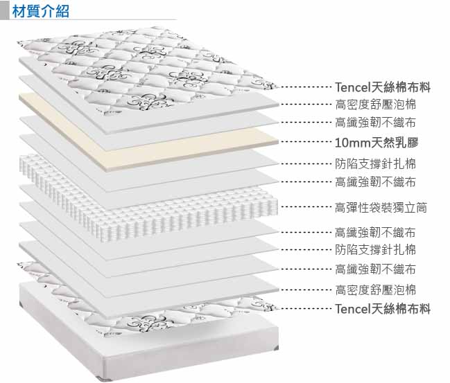 歐若拉 四線25cm高筒乳膠天絲棉布獨立筒床墊(護邊強化)-單人特大4尺