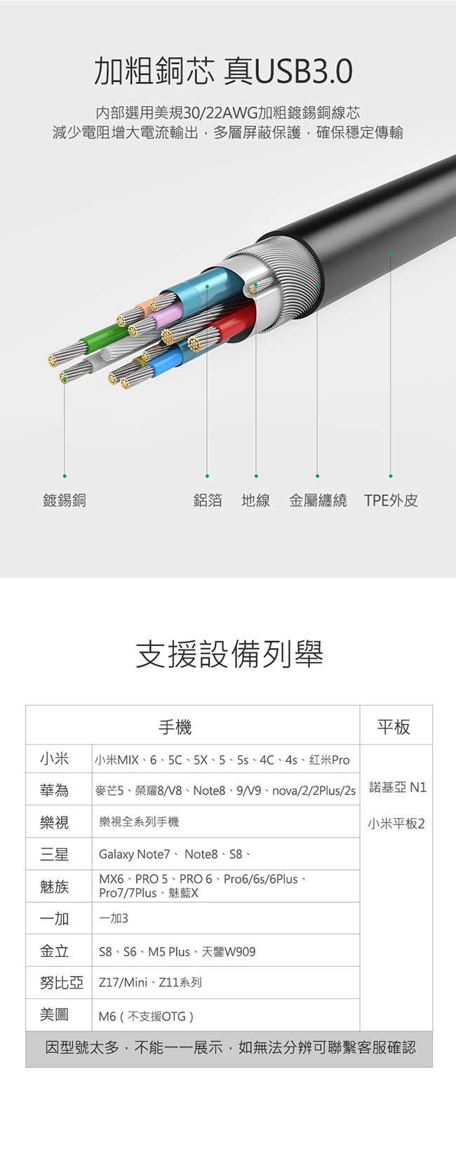 綠聯 USB3.0 Type-C快充傳輸線 FLAT版 1M