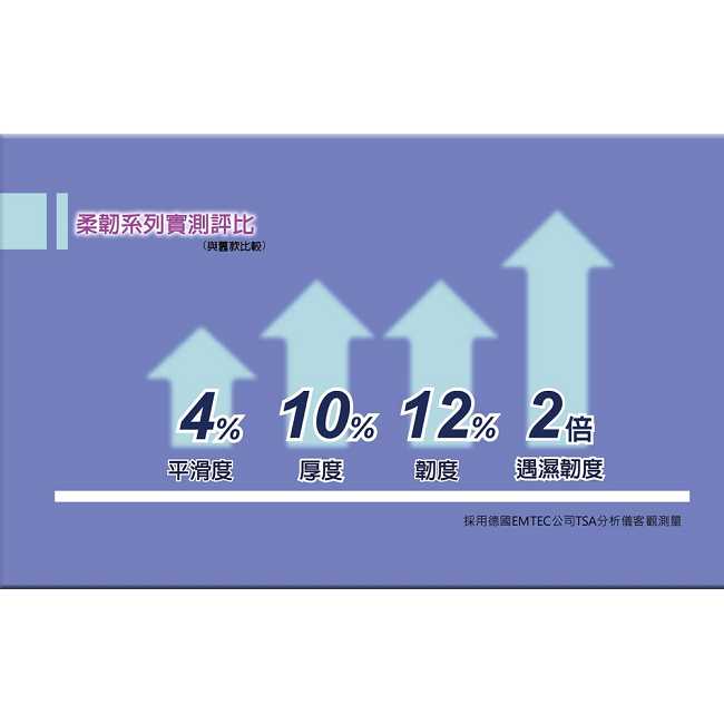 倍潔雅 柔韌抽取式衛生紙130抽10包8袋x5箱