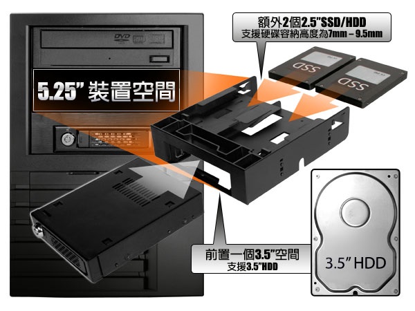 ICY DOCK 2.5+3.5吋轉5.25吋轉接套件－MB343SP