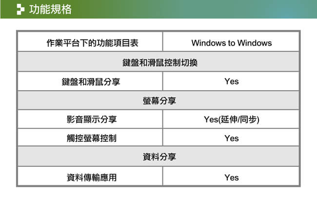 j5create USB 3.0雙電腦分享&檔案傳輸線-JUC700