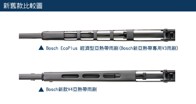 BOSCH新款V4亞熱帶雨刷20+20吋-急速配