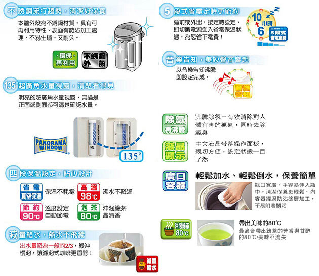 象印Super VE真空保溫熱水瓶4公升(CV-DYF40)