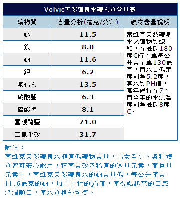 富維克 礦泉水(500mlx24入)