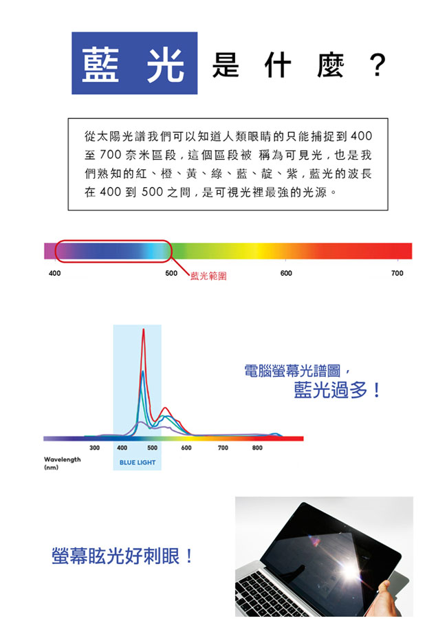 寵eye 32吋 抗藍光螢幕護目鏡 (SLY-G32)