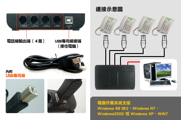 KINGNET 4路USB電話錄音盒 數位電話監聽器 密錄 家用電話錄音盒 可遠端監聽查詢