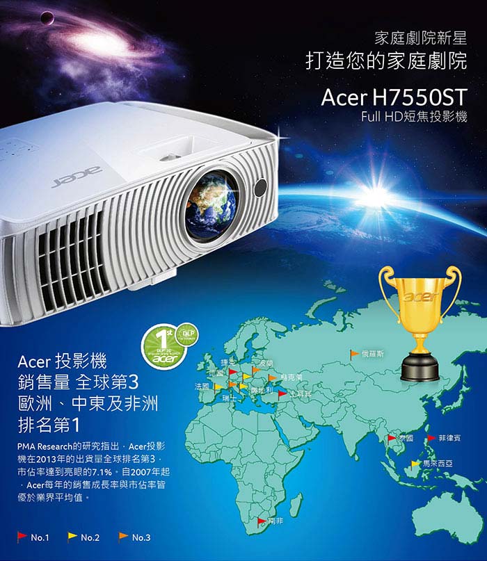 acer 超短距家用劇院投影機(H7550ST)