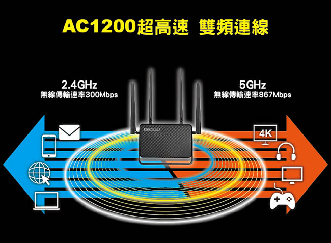 TOTOLINK AC1200超世代Giga無線路由器 A950RG