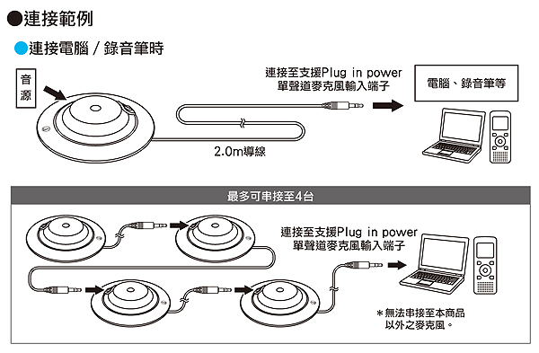 audio-technica聲道麥克風 AT9922PC