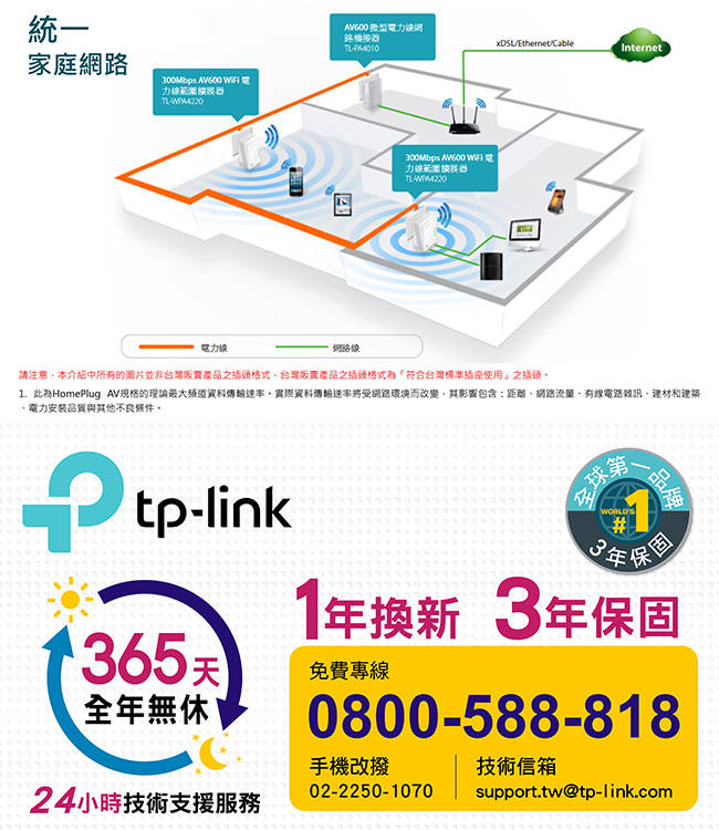 TP-Link TL-WPA4220KIT AV600 Wi-Fi電力線網路橋接器雙包組