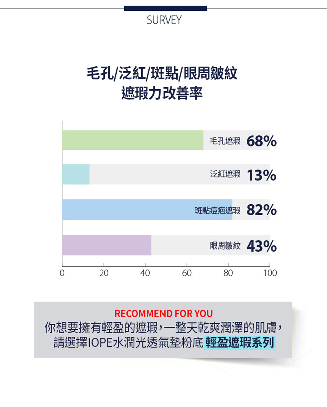 IOPE艾諾碧 水潤光透氣墊粉底-貝彩升級版(輕盈遮瑕款)