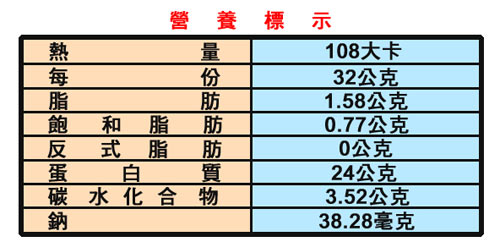 CENTUPLE ENERGY WPC 千沛-乳清蛋白運動營養飲品