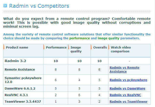 Radmin 3 Remote Control (遠端搖控) - 50用戶授權(下載)