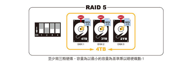 archgon USB3.0 / eSATA 4Bay磁碟陣列外接盒MH-3642RD