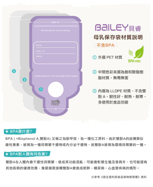 韓國BAILEY貝睿 奶粉儲存袋 30入