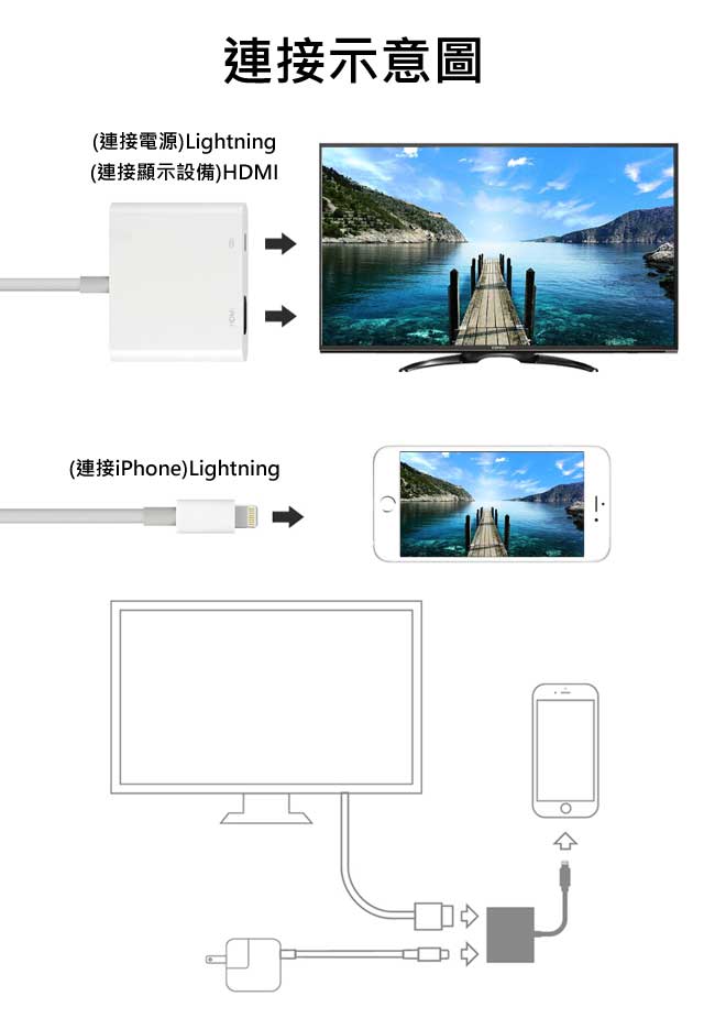 iPhone轉HDMI Lightning 數位影音轉接器(OT-7565)