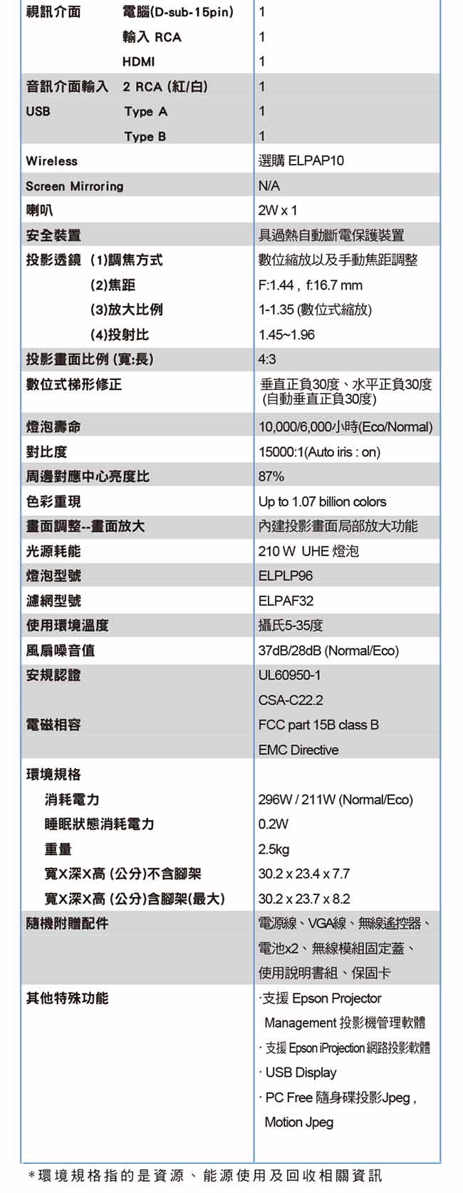 EPSON EB-S41 亮彩商用投影機