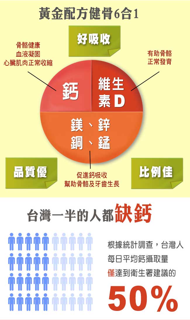 NOW健而婷 檸檬酸鈣加強錠(100顆/瓶) 三瓶組